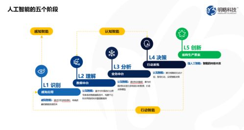 新基建的智能化內(nèi)核 人工智能與公共數(shù)據(jù)的戰(zhàn)略價值